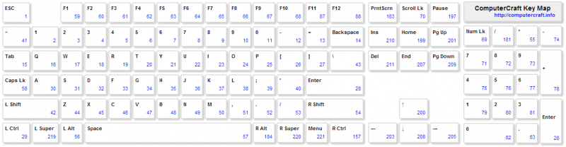 File:CC-Keyboard-Charcodes.png - ComputerCraft Wiki